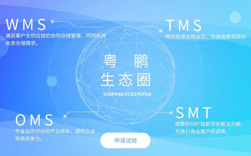 倉(cāng)庫(kù)管理系統(tǒng)